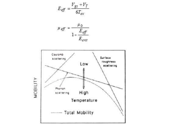 AC Performance Of Nanoelectronics